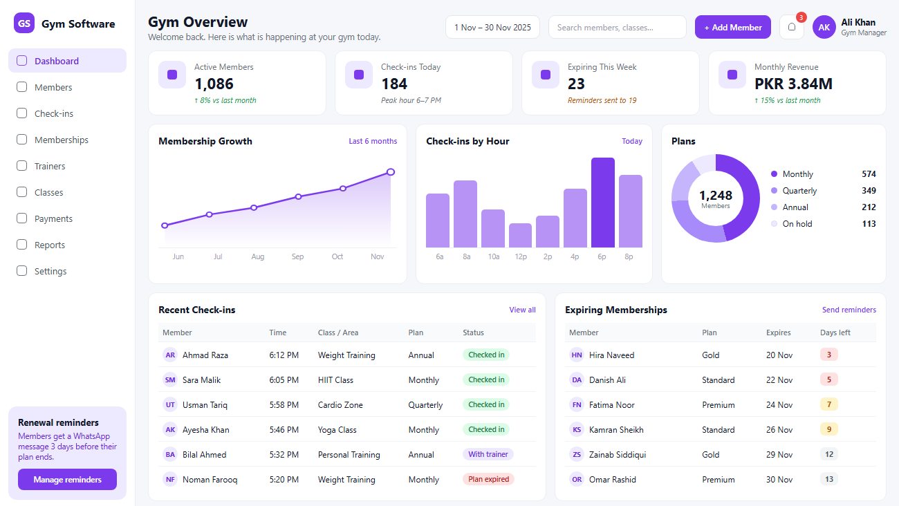 Gym Software gym dashboard showing member counts, membership growth, recent check-ins and expiring plans
