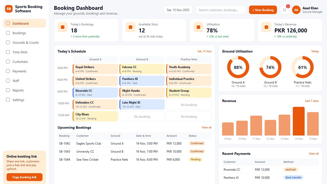 Sports Booking Software booking dashboard showing a daily slot schedule across grounds, ground utilisation and recent payments