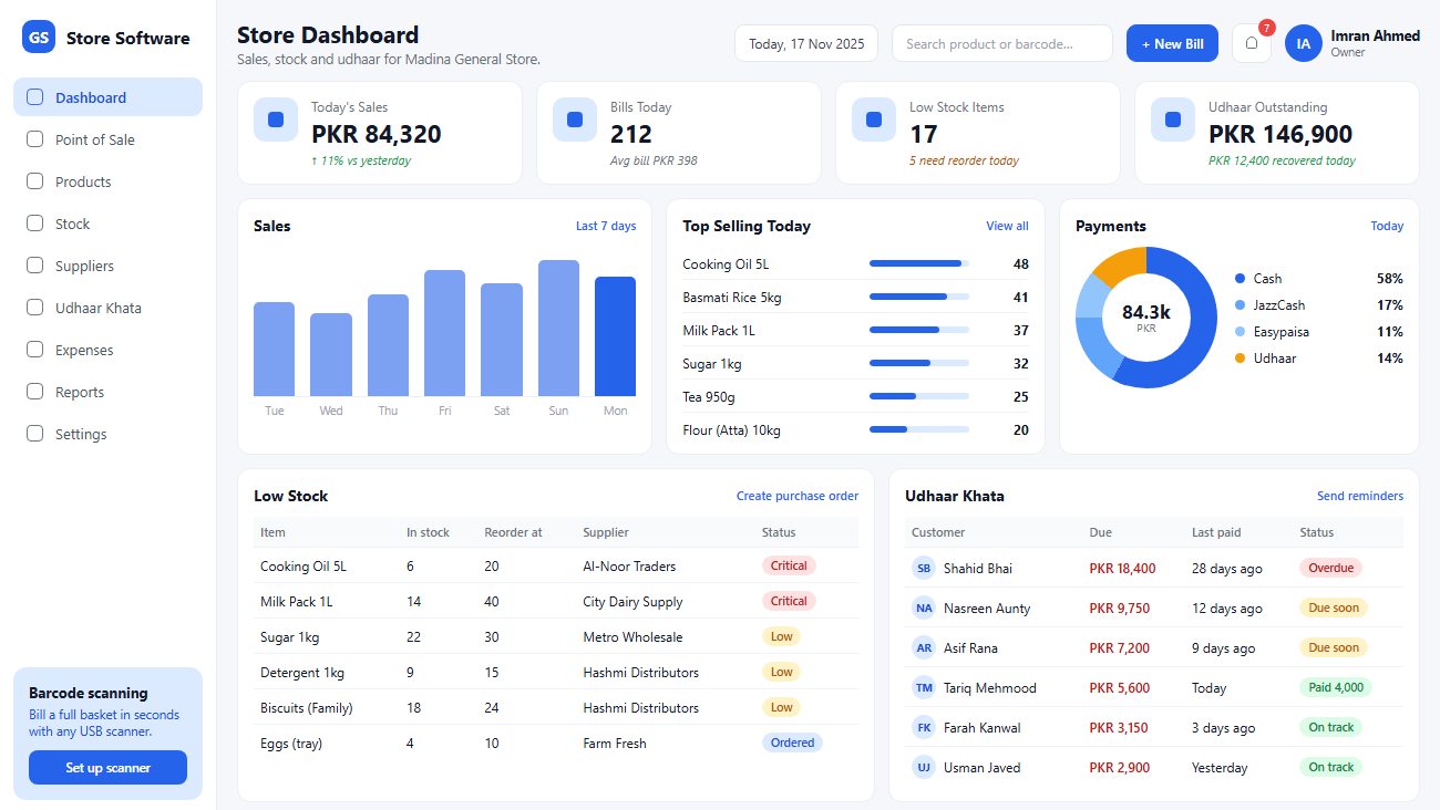 General Store Software dashboard showing today's sales, top-selling items, payment methods, low stock and the udhaar khata