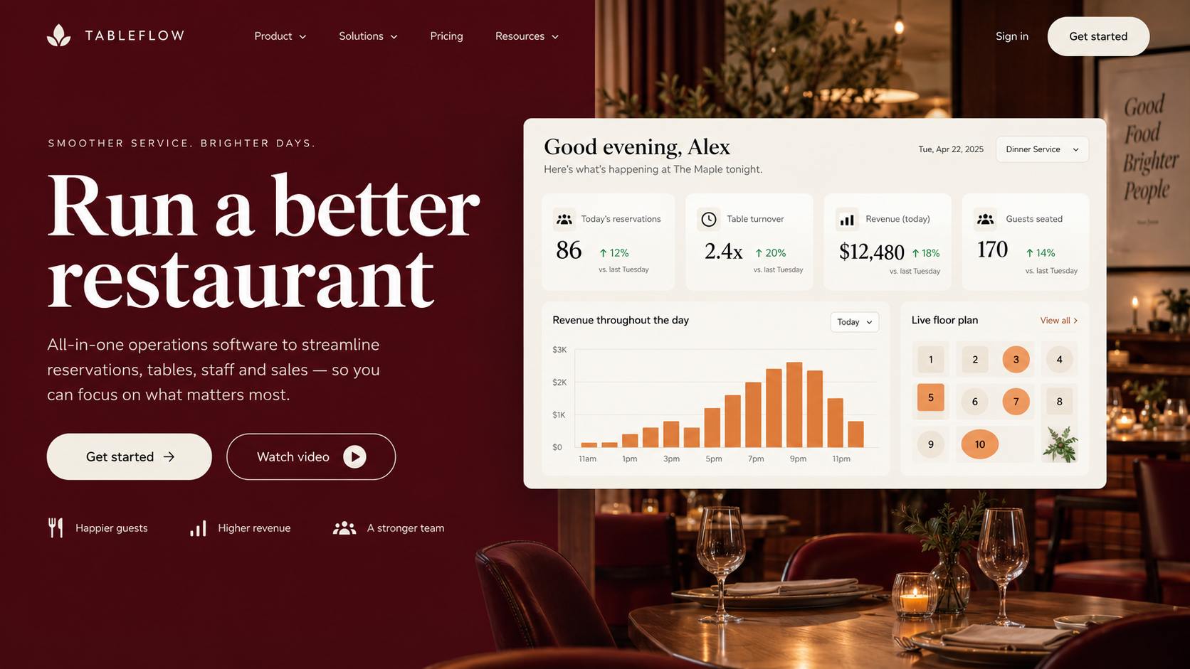 Restaurant technology platform with ordering screens